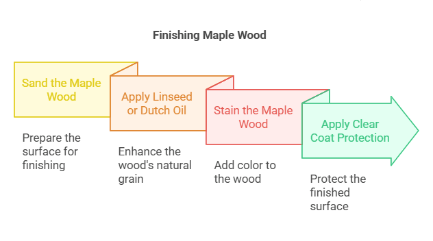 How To Finish Maple Wood