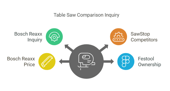 Tailgate Talk: Bosch Reaxx vs. SawStop Table Saws