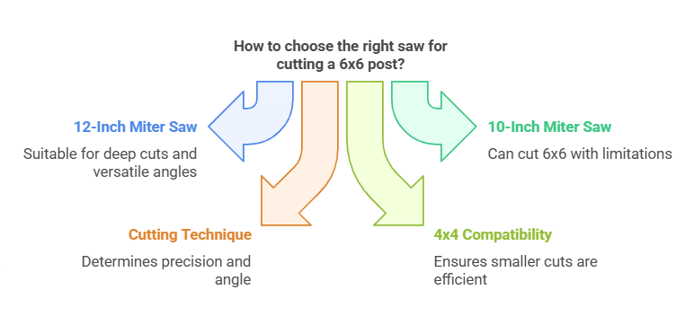 The 6X6 Miter Saw Guide