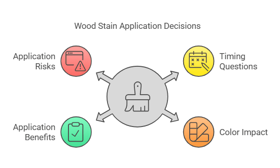 When to Apply Second Coat of Wood Stain