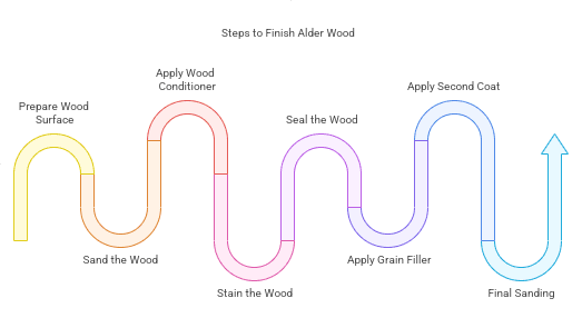 How To Finish Alder Wood