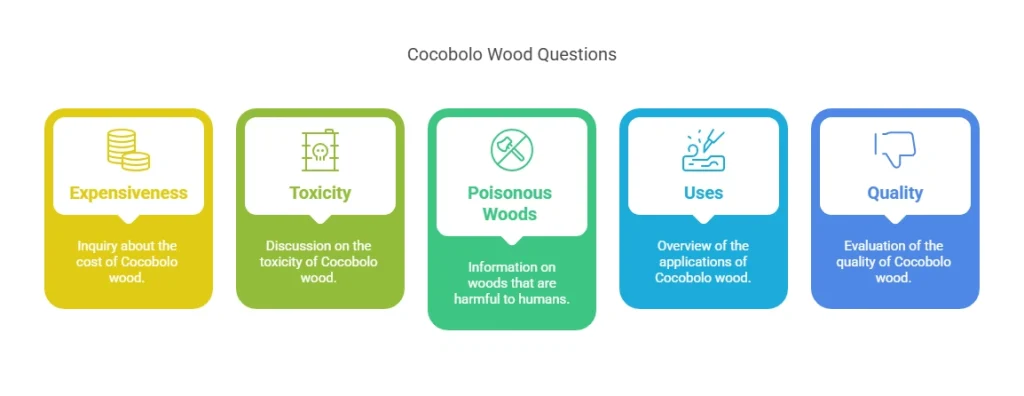 Is Cocobolo Wood Toxic