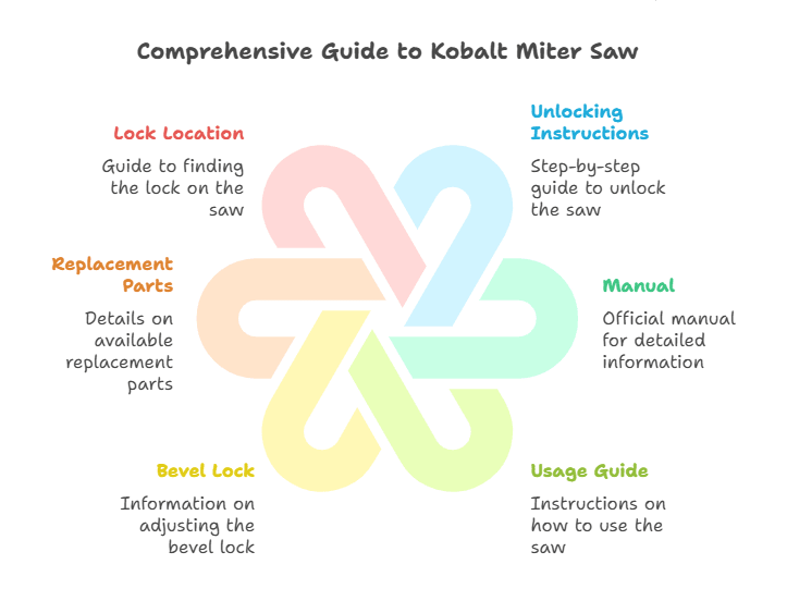 Unlocking Your Kobalt Miter Saw