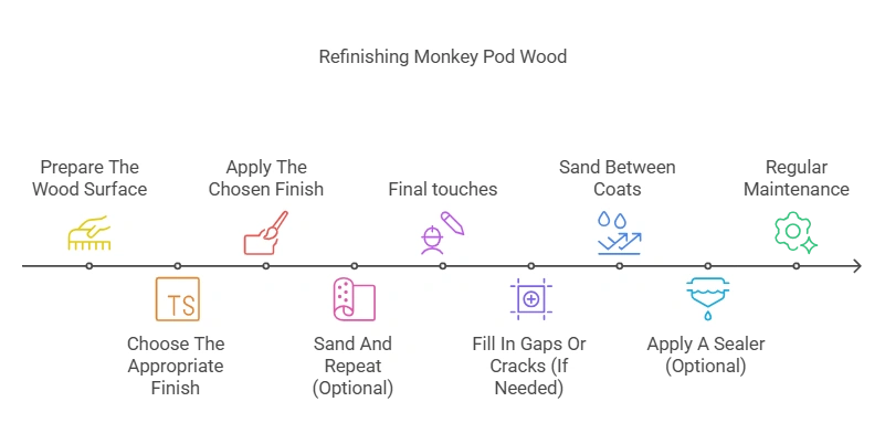 How To Refinish Monkey Pod Wood