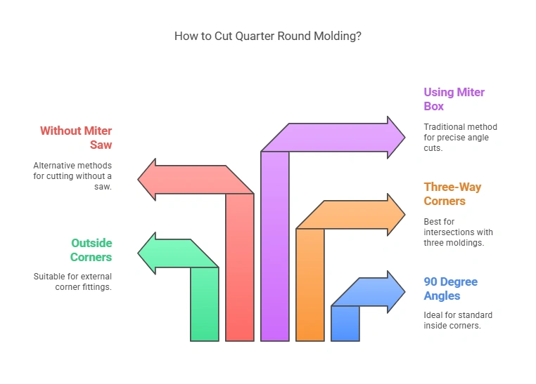 How to Cut Quarter Round Inside Corners With Miter Saw