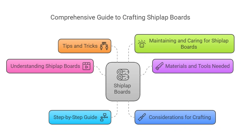 How to Make Shiplap Boards
