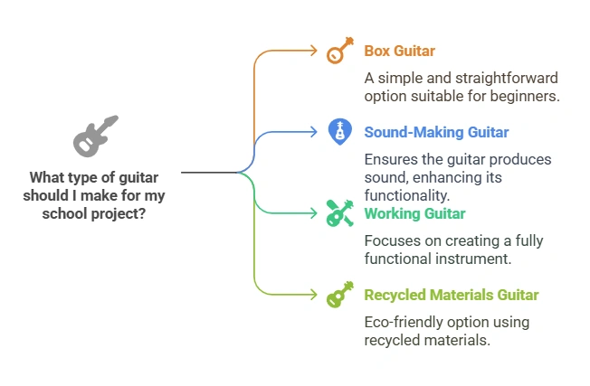 How to Make a Wooden Guitar for School Project