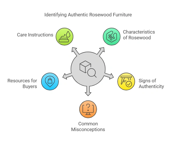 How to Spot Authentic Rosewood Furniture