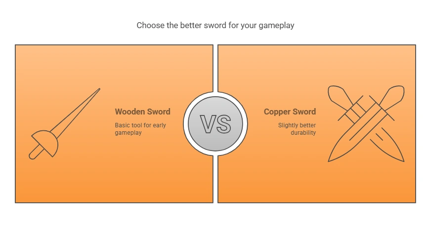 Minecraft How to Build a Wooden Sword