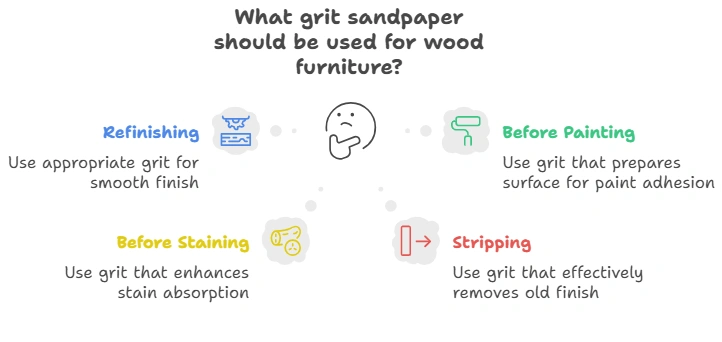 What Grade Sandpaper for Wood Furniture
