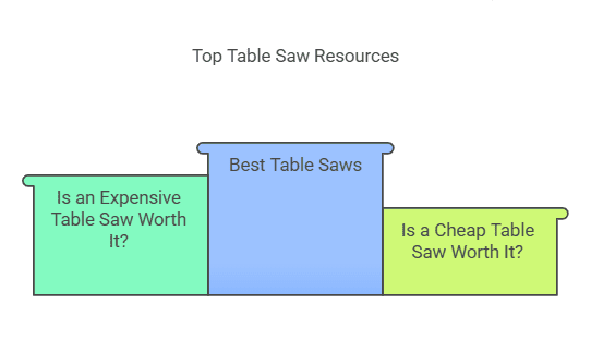 Why are Table Saws So Expensive