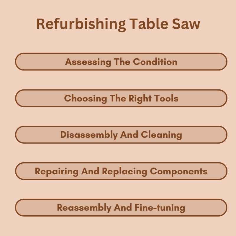 Refurbishing Table Saw