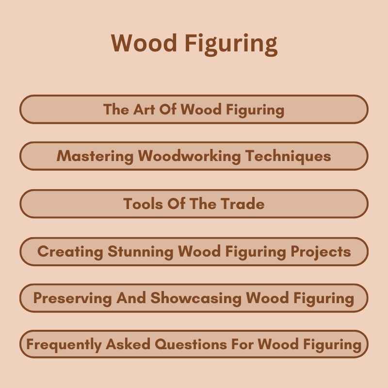 Wood Figuring