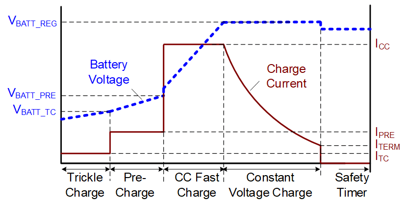 Battery Charging Voltage Car