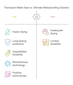 Thompson Water Seal Does Not Dry