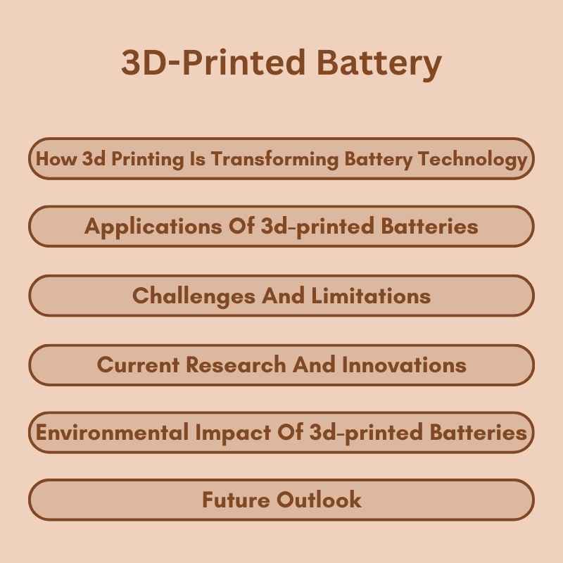 3D-Printed Battery