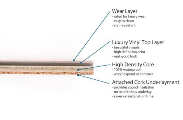 Does Waterproof Vinyl Flooring Need Underlayment