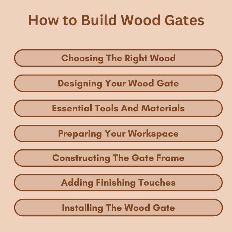 How to Build Wood Gates