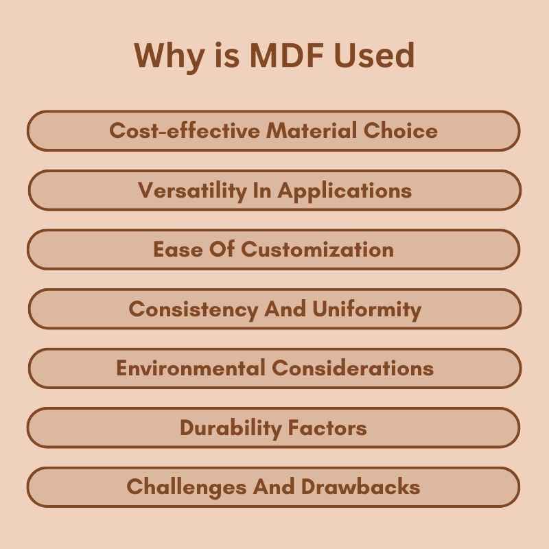 Why is MDF Used