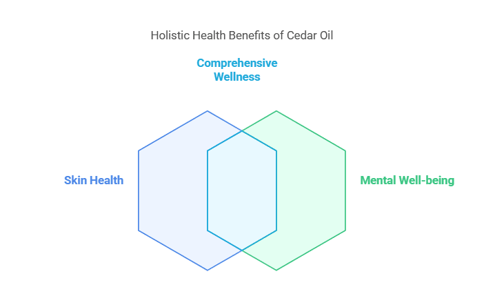 What are the Benefits of Cedar Oil