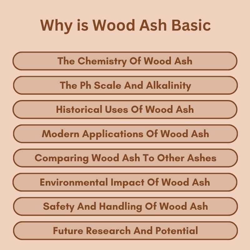 Why is Wood Ash Basic