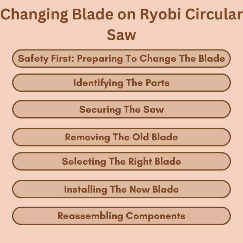 Changing Blade on Ryobi Circular Saw