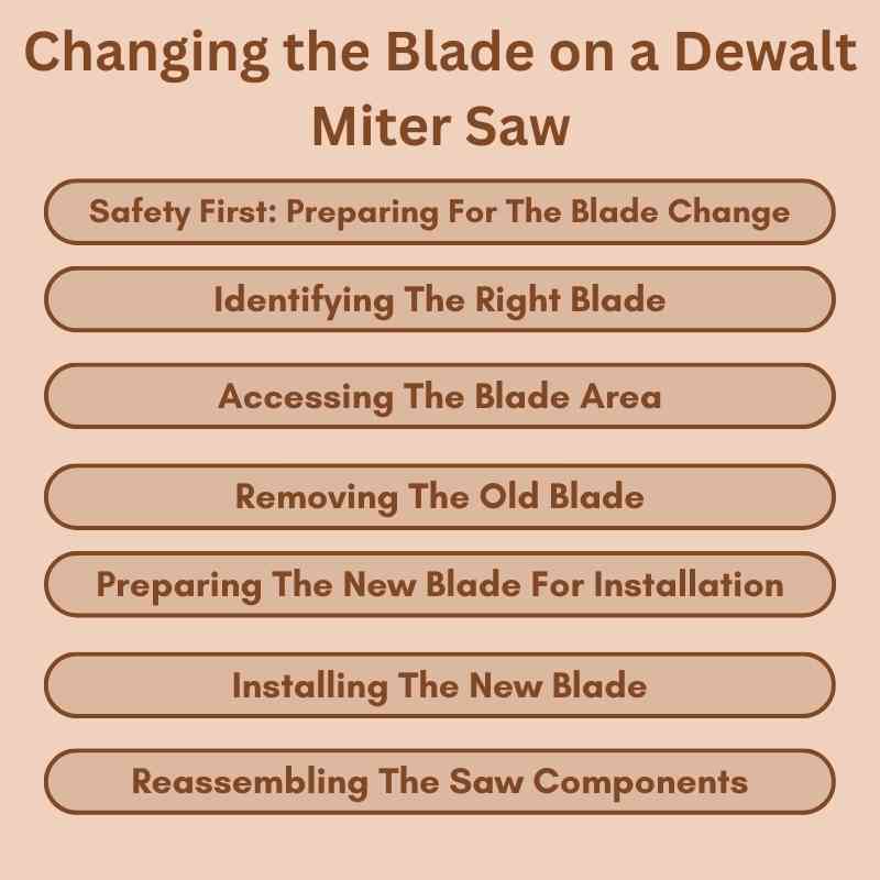 Changing the Blade on a Dewalt Miter Saw