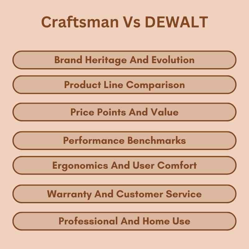 Craftsman Vs DEWALT: Ultimate Tool Showdown 2024