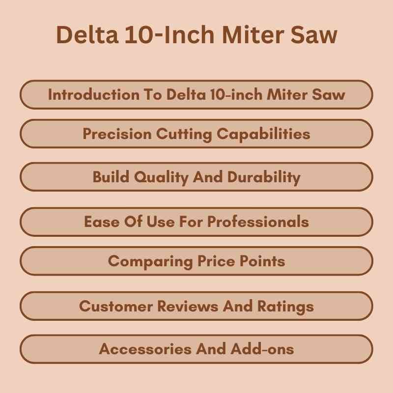 Delta 10-Inch Miter Saw