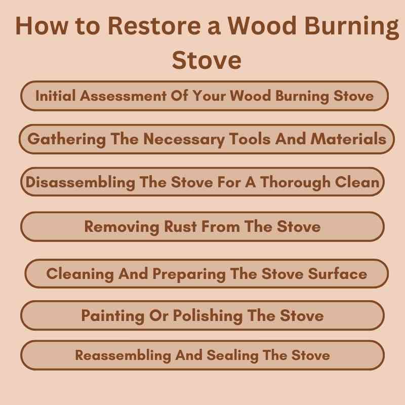 How to Restore a Wood Burning Stove