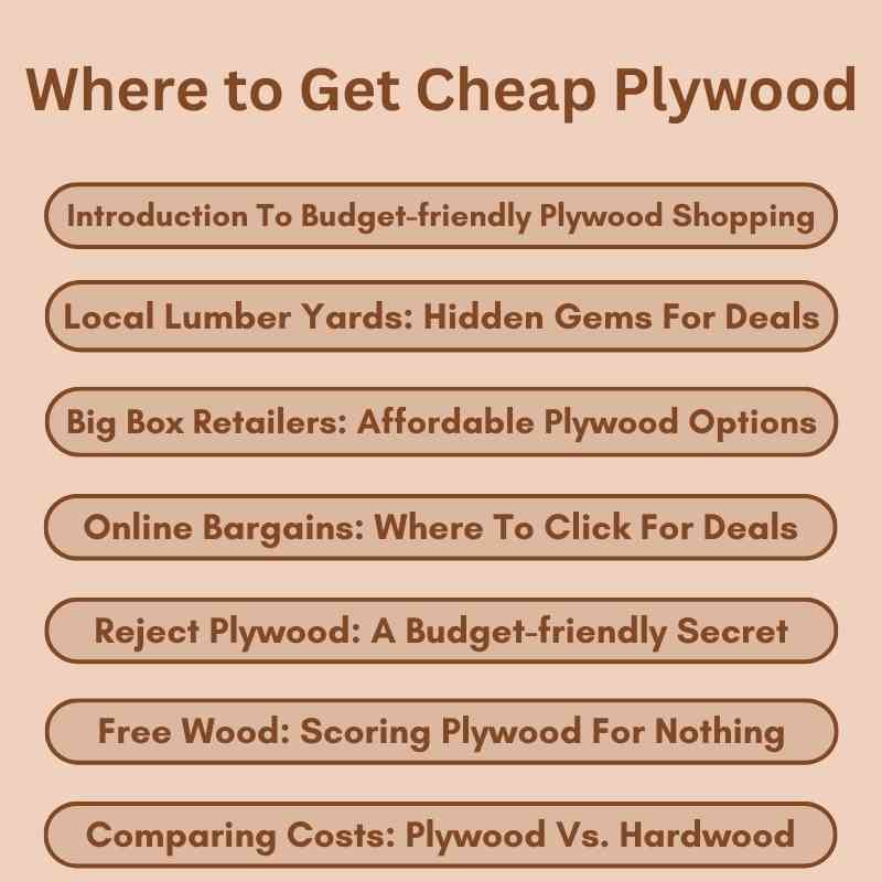 Where to Get Cheap Plywood