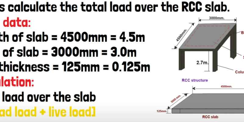 2X6 Deflection Calculator