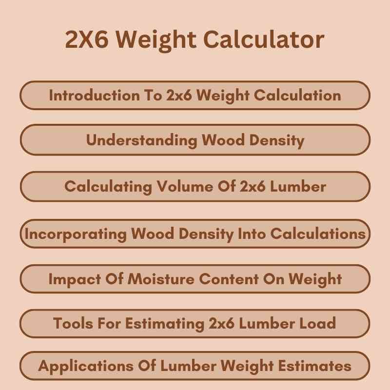 2X6 Weight Calculator