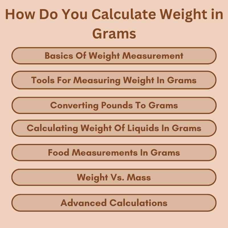 How Do You Calculate Weight in Grams