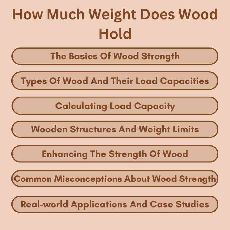 How Much Weight Does Wood Hold