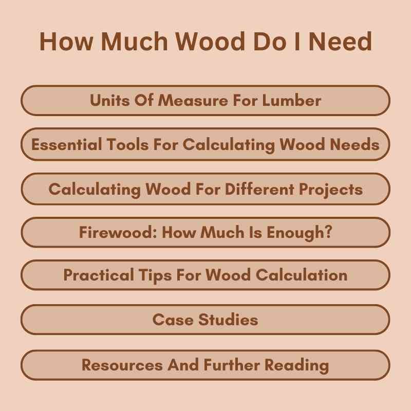 How Much Wood Do I Need