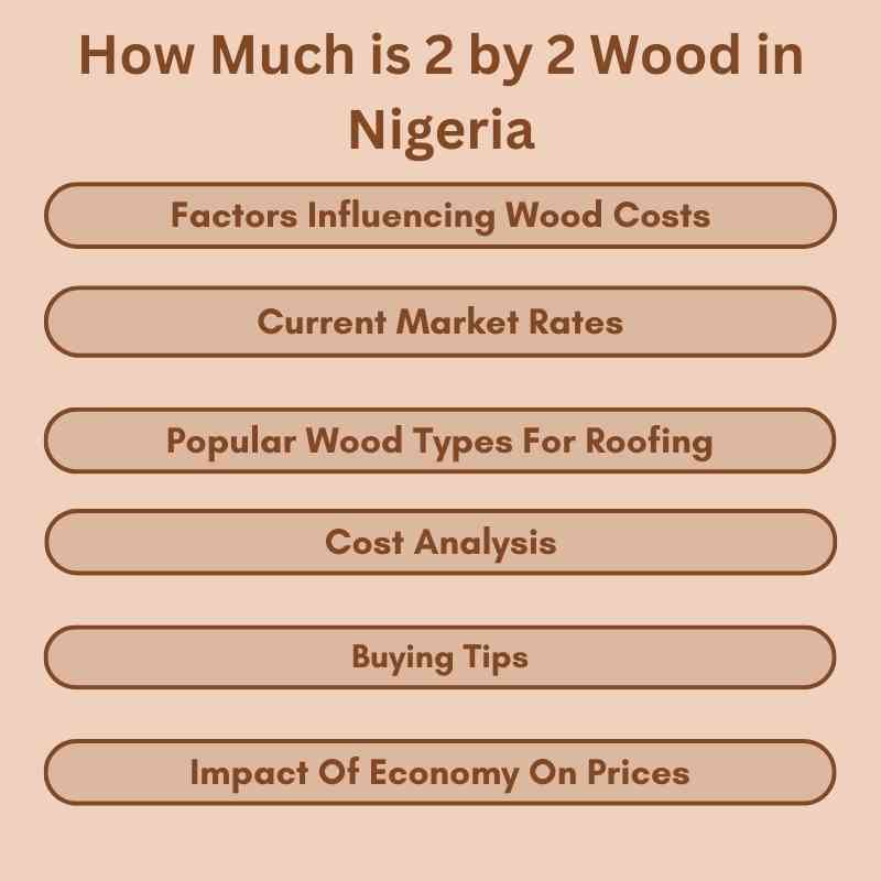 How Much is 2 by 2 Wood in Nigeria