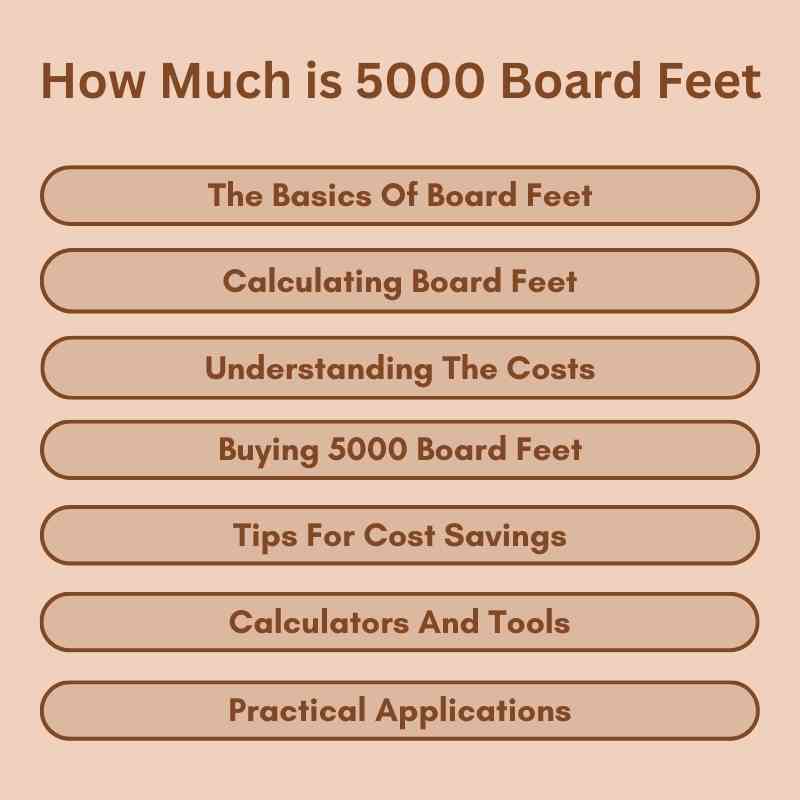 How Much is 5000 Board Feet