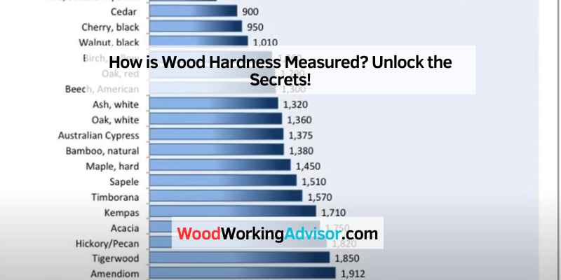 How is Wood Hardness Measured