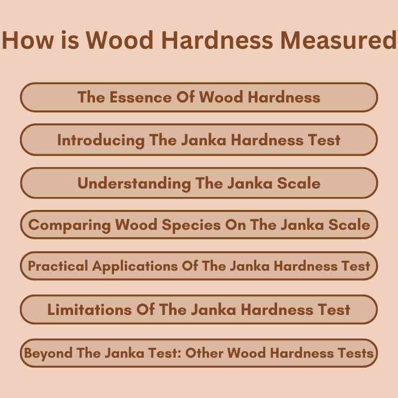 How is Wood Hardness Measured