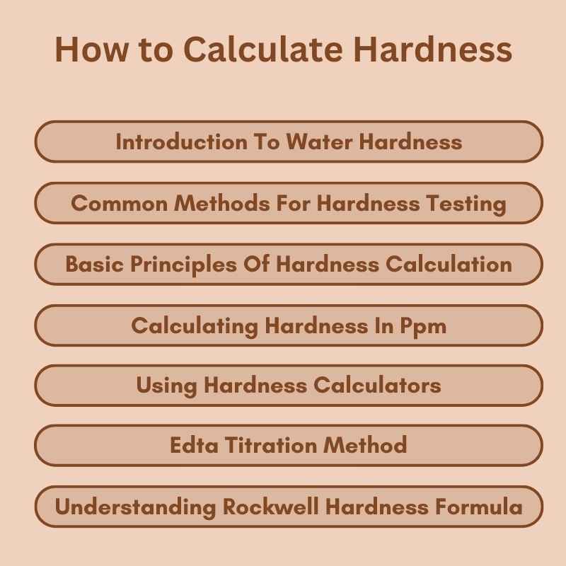 How to Calculate Hardness