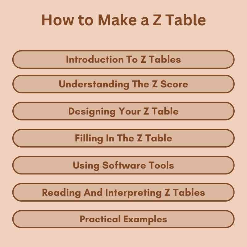 How to Make a Z Table