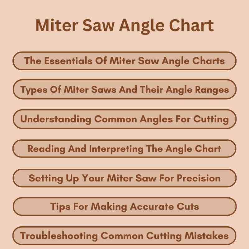 Miter Saw Angle Chart Master Precision Cuts Every Time Woodworking
