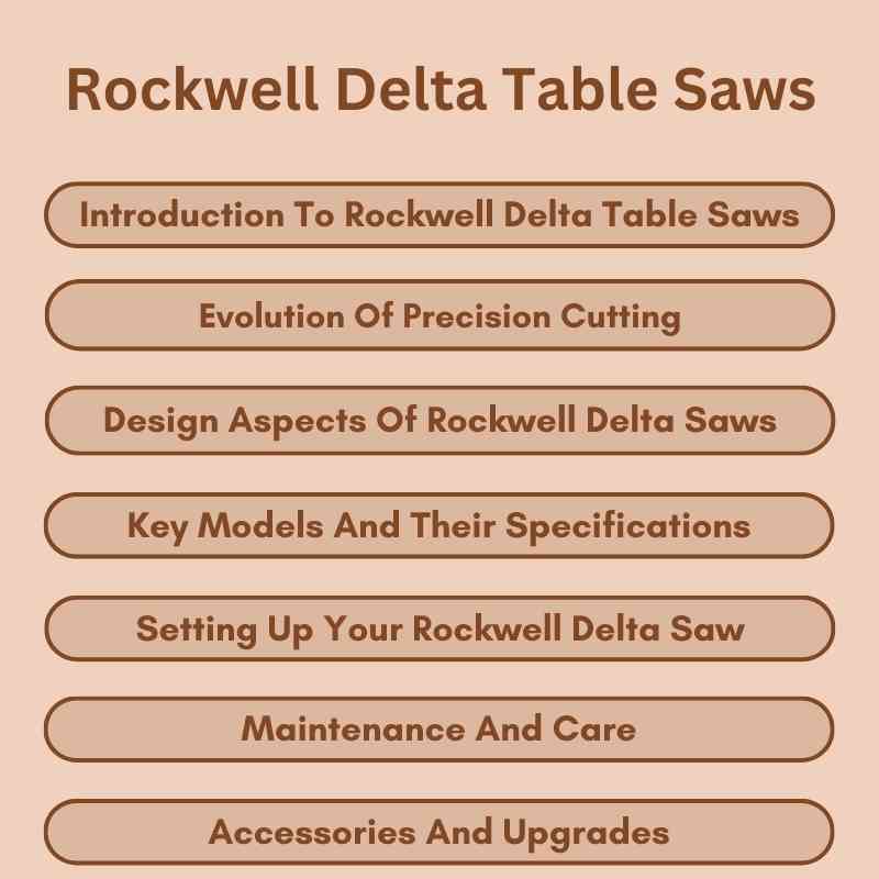 Rockwell Delta Table Saws