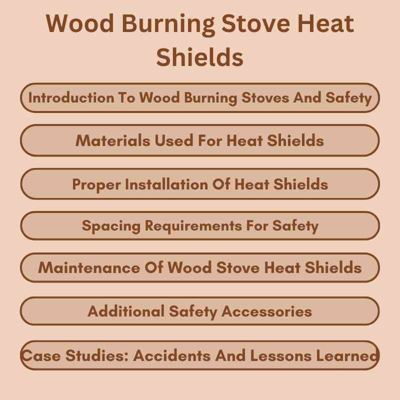 Wood Burning Stove Heat Shields