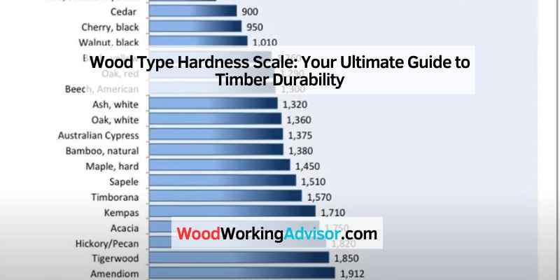 Wood Type Hardness Scale