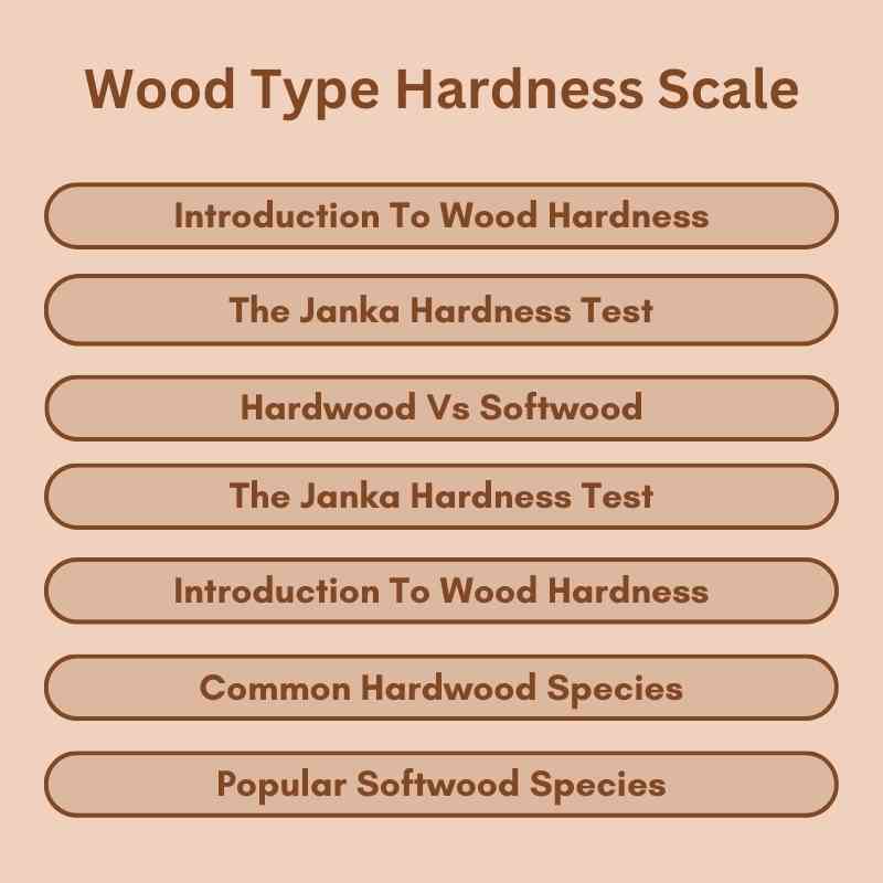 Wood Type Hardness Scale