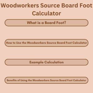 Woodworkers Source Board Foot Calculator