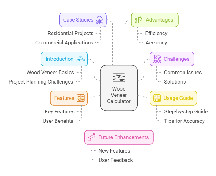 Wood Veneer Calculator