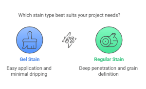 Gel Stain vs Regular Stain